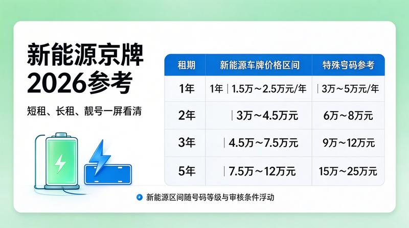 北京车牌指标转让